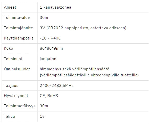 LED hinnennin data Paneelituotteet